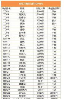 娱乐吃瓜精彩片酬,吃瓜群众眼中的明星片酬大揭秘